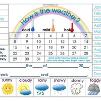 Weather Charts And Graphs