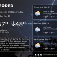 Weather In Chartres 10 Day