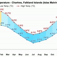 Weather In Chartres Today