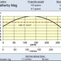 Weatherby Balics Parison Chart