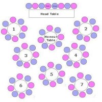 Wedding Reception Seating Chart Etiquette