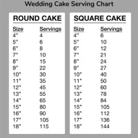 Wedding Serving Chart