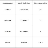 Weed Grams And S Chart