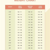 Weight And Height Chart For Females