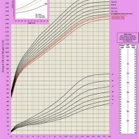 Weight And Height Chart Of Indian Child