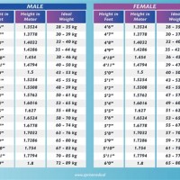 Weight Chart According To Height In Kg