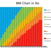 Weight Chart For Females Bmi