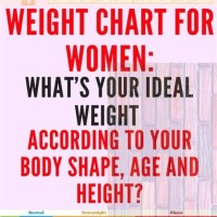 Weight Chart For Females Over 50