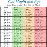 Weight Chart For Females Over 60