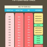 Weight Chart For Males Over 60