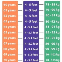 Weight Chart For Men By Age