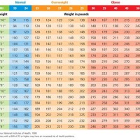 Weight Chart For Men In Kg