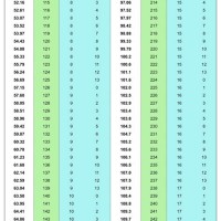 Weight Chart In Kg And Stones