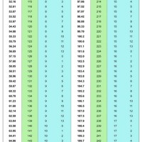 Weight Chart In Stones And Kg M2