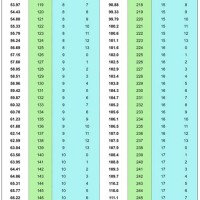 Weight Chart Kg To Stones And Pounds