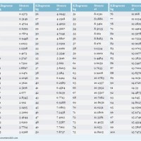 Weight Conversion Chart From Kg To Stones