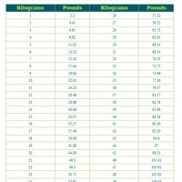 Weight Conversion Chart Kg Lbs Stones To Litres