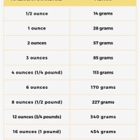 Weight Conversion Chart Pounds And Ounces To Grams