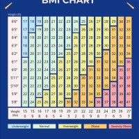 Weight For Height Male Chart