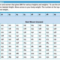 Weight Loss And Blood Pressure Chart