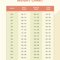 Weight Vs Height Chart For Female