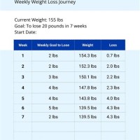 Weight Watchers Lifetime Goal Chart