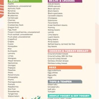 Weight Watchers Points Chart