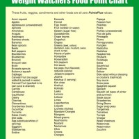 Weight Watchers Points For Food Chart