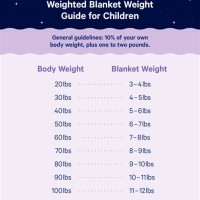 Weighted Blanket Weight Chart Toddler