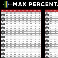 Weightlifting Chart Max Bench