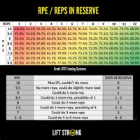 Weightlifting Percene Rep Chart