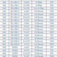 Welded Wire Mesh Sizes Chart