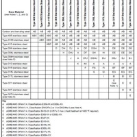 Welding Filler Wire Selection Chart