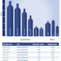 Welding Gas Cylinder Size Chart