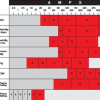 Welding Helmet Lens Shade Chart