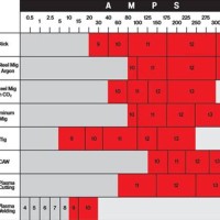 Welding Lens Shade Chart Eclipse