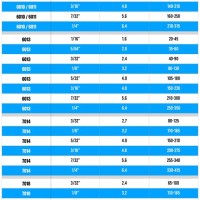 Welding Rod Erage Chart