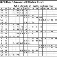 Well Pump Sizing Chart