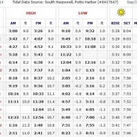 Wells Beach Maine Tide Chart 2017