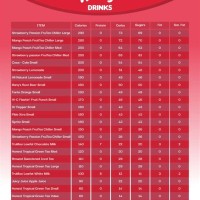 Wendy 8217 S Nutritional Information Chart