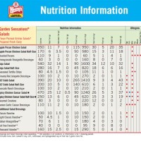 Wendy 8217 S Sodium Chart