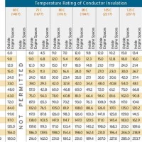 West Marine Wire Size Chart