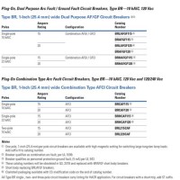 Westinghouse Circuit Breaker Cross Reference Chart