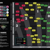 Westside Discs Flight Chart 2022