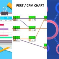 What Are Pert And Gantt Charts