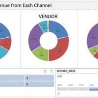 What Are Pivot Tables And Charts In Excel