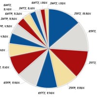 What Are The 16 Types Of Chart