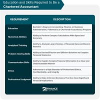 What Are The Educational Requirements Skills And Training For Chartered Accountant