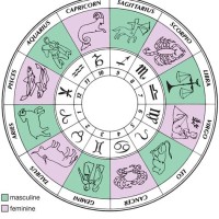 What Are The Zodiac Signs Chart