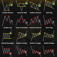 What Are Trading Charts